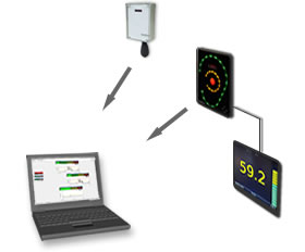 livenoise networked noise monitors