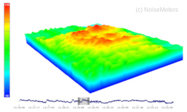 3d plot of 1/3 octave band spectra