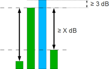 improved tonal detection