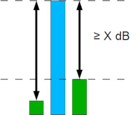 tonal detection thresholds