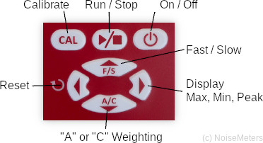 noise meter keypad