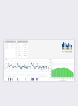 Environmental Noise Report