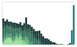 octave band ln statistical calculations