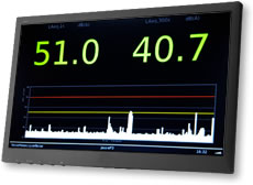 large display of sound level chart