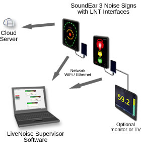 livenoise terminal noise monitor network