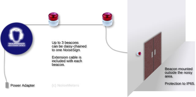 noise beacons